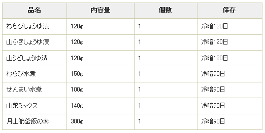 山菜漬物セット7品入り