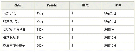 旬の漬物セット5品入り