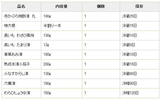 旬の漬物セット9品入りのセット例