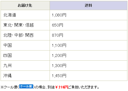 送料 送料