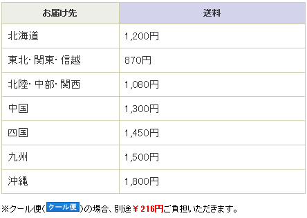 送料 送料